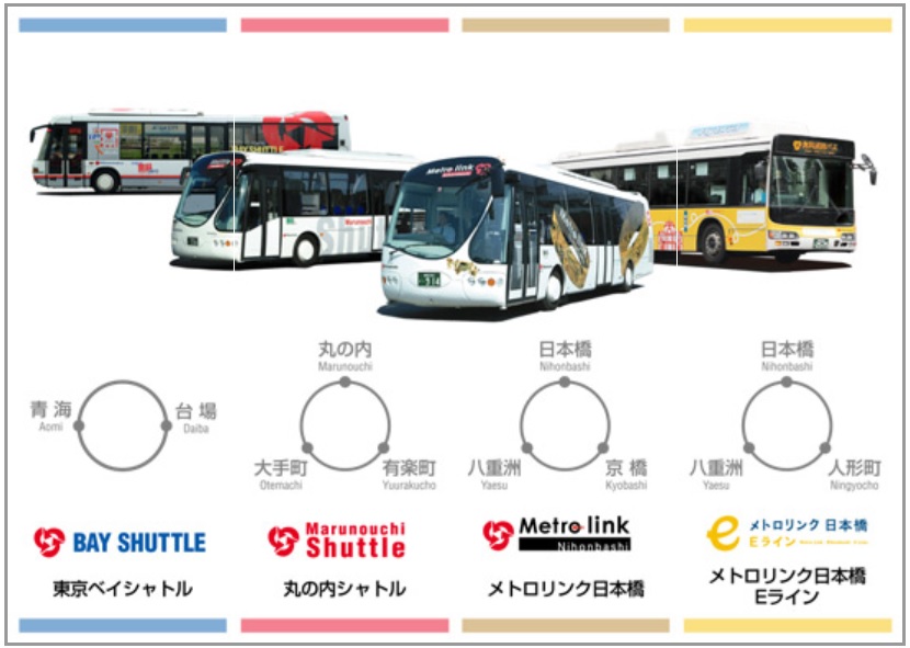 東京都内を無料の巡回バスを使って交通費を節約する方法 節約できる お金が貯まる 知らなきゃ損するお得情報まとめ